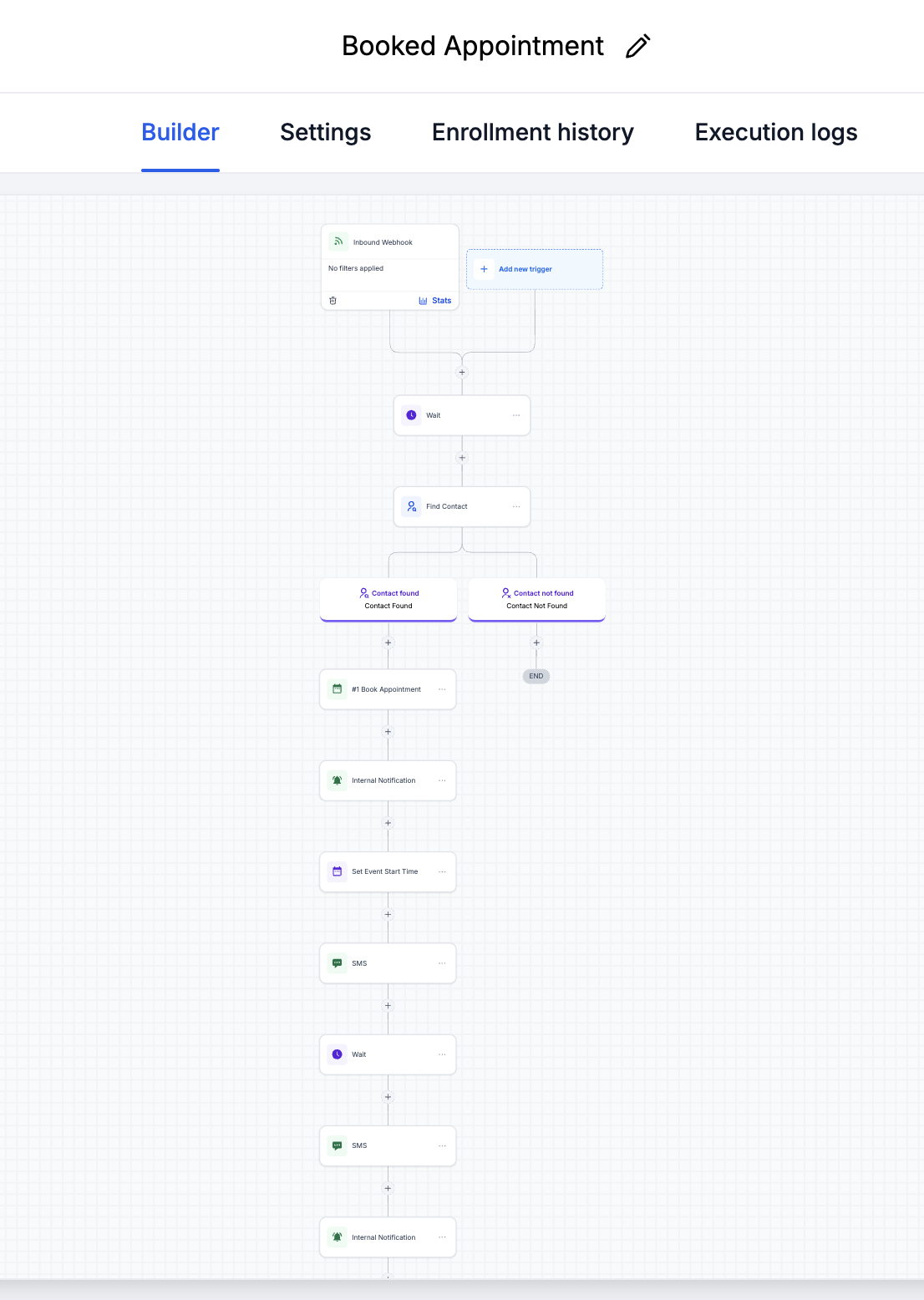 GoHighLevel booked appointment workflow