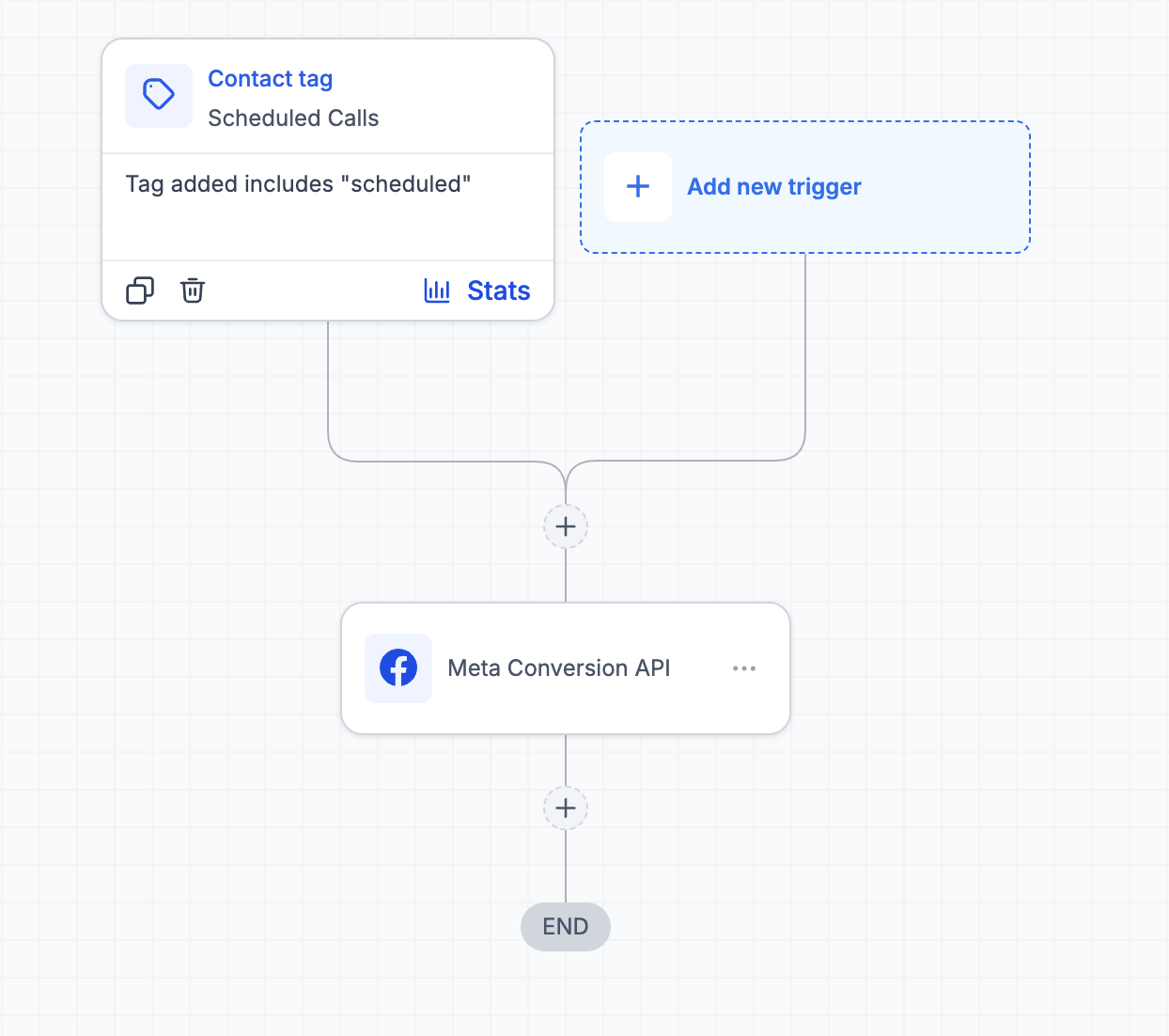 GoHighLevel to Meta Conversion API integration
