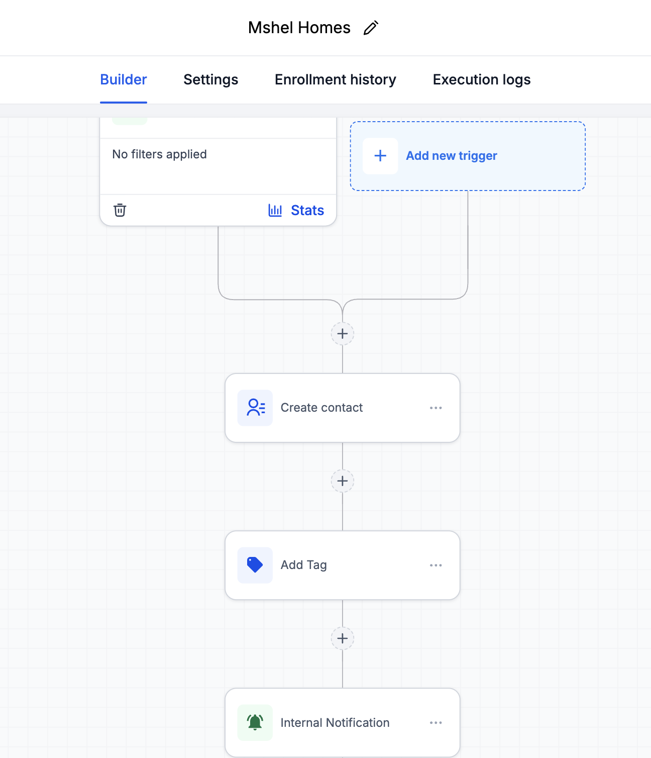Mshel Homes GoHighLevel workflow
