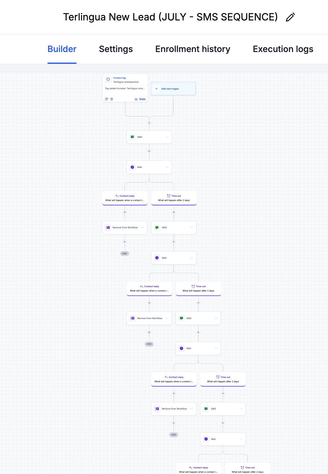 GoHighLevel SMS follow-up sequence