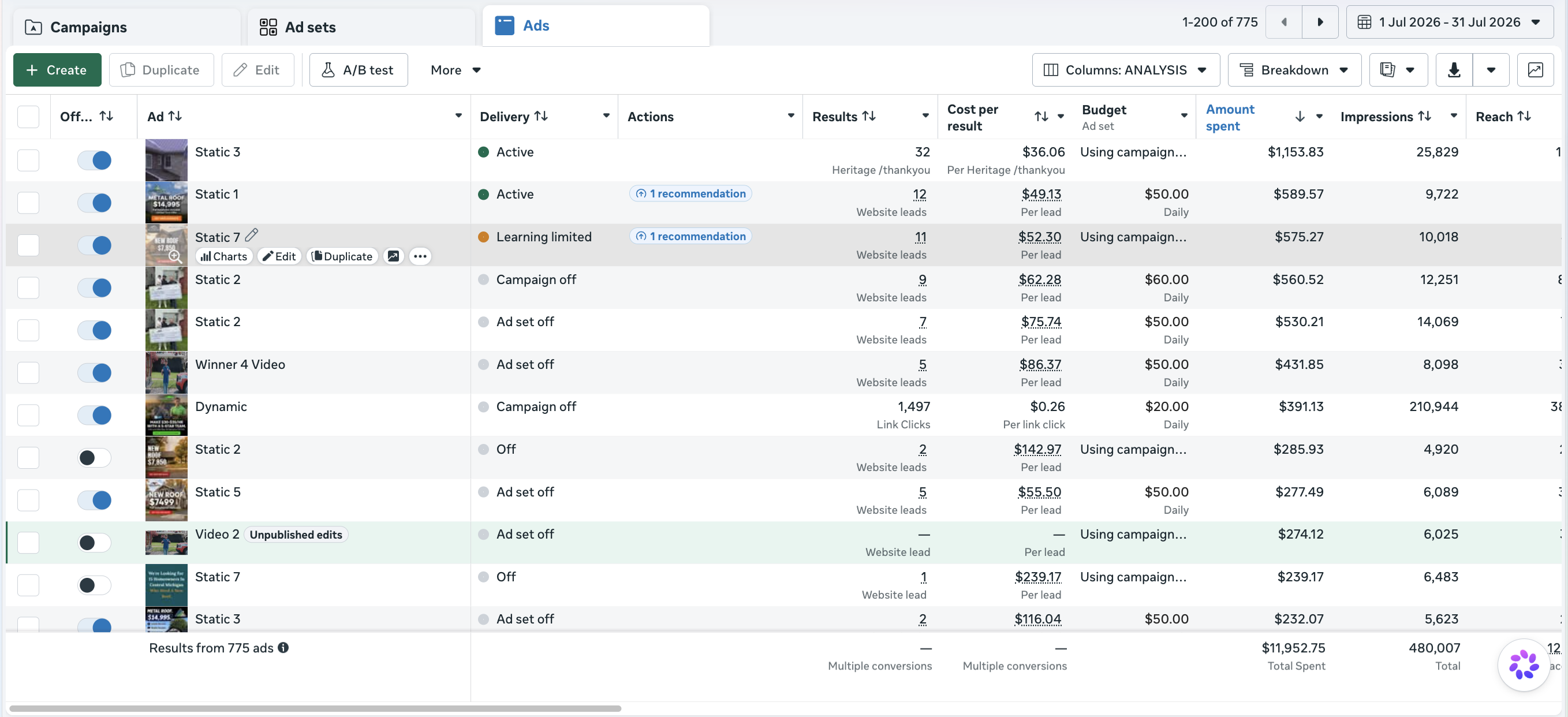 Meta Ads Manager, Chop Shop Media account, July 2026