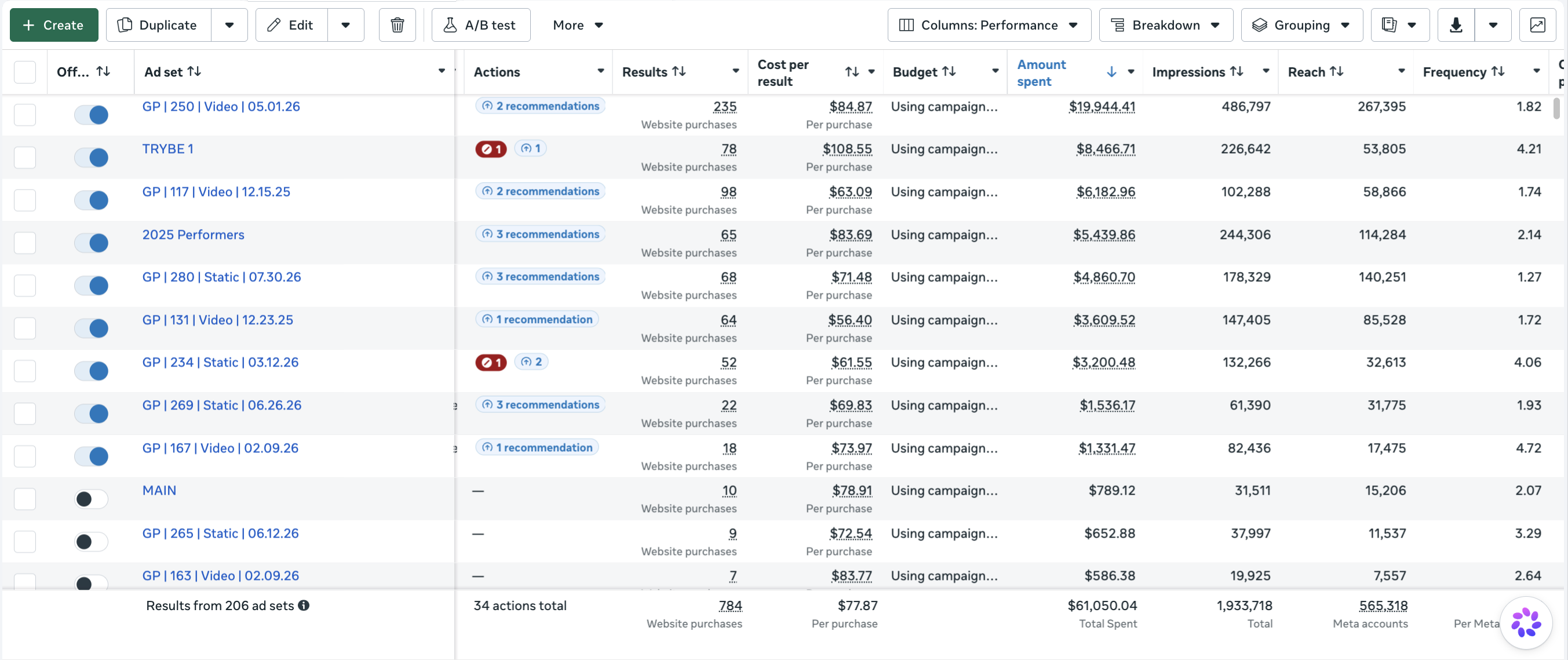 Growthpod Meta Ads Manager, ad set breakdown