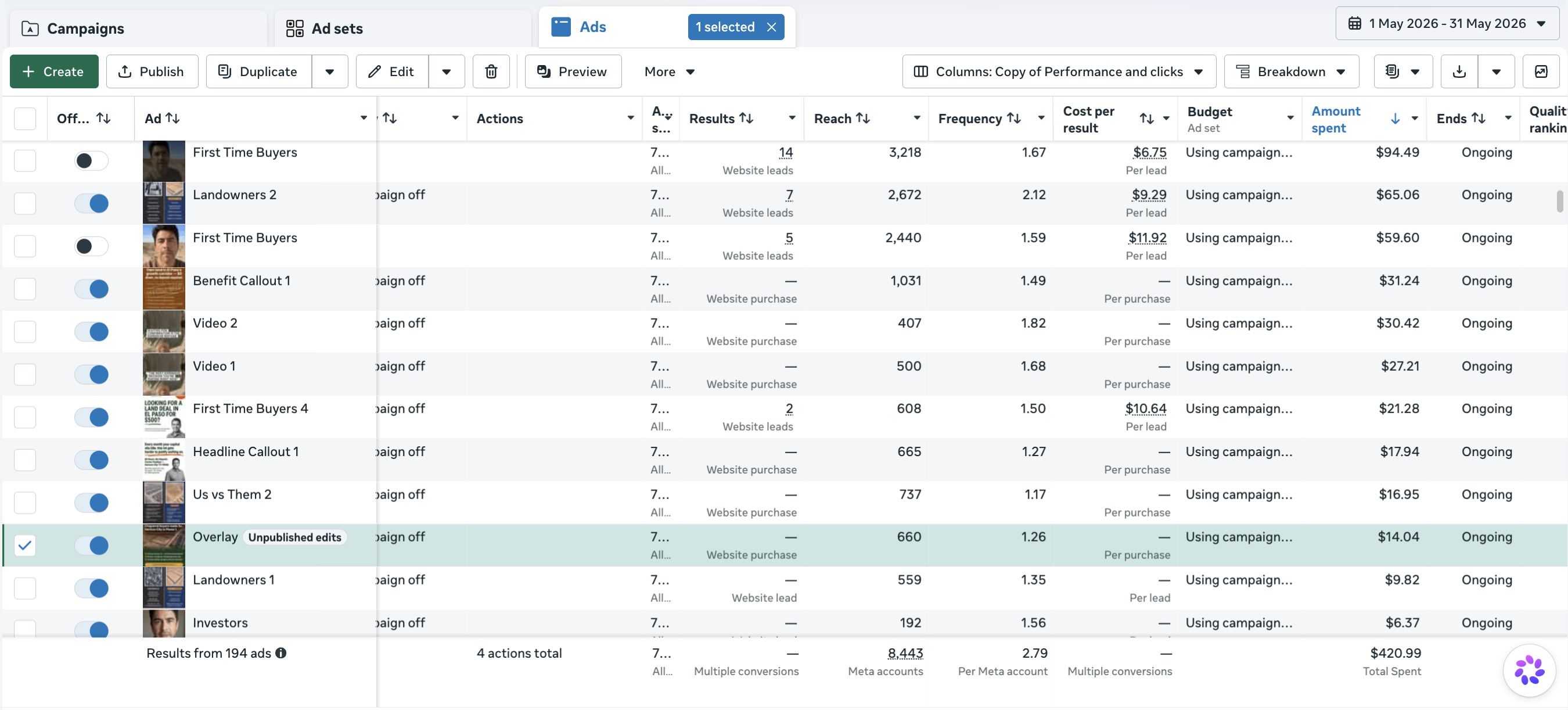 Meta Ads Manager, LandCurator account, May 2026